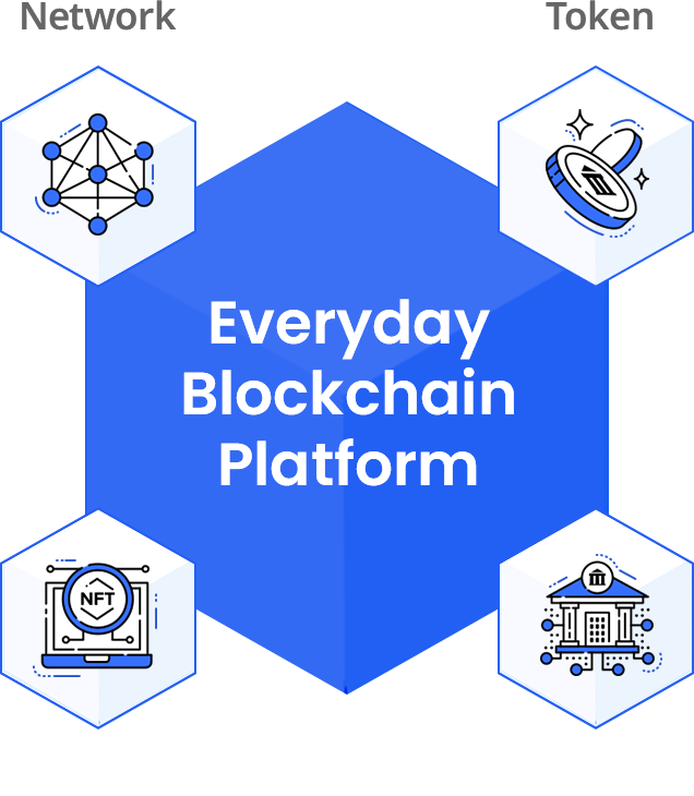 Real-life Blockchain Platform
