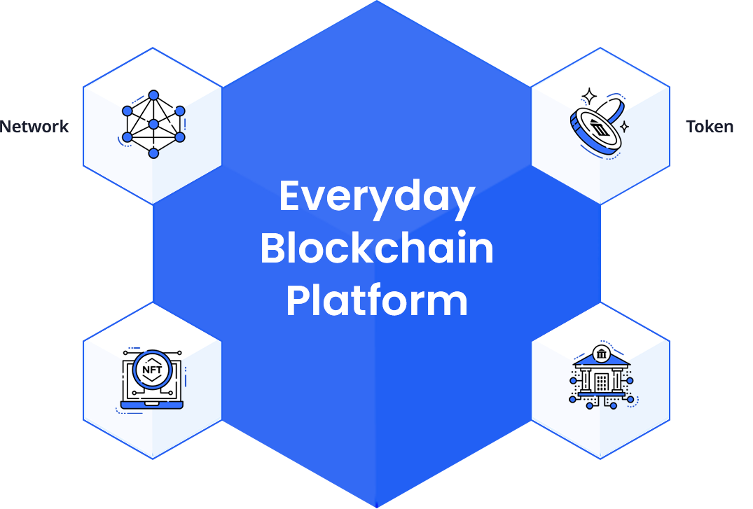 Real-life Blockchain Platform